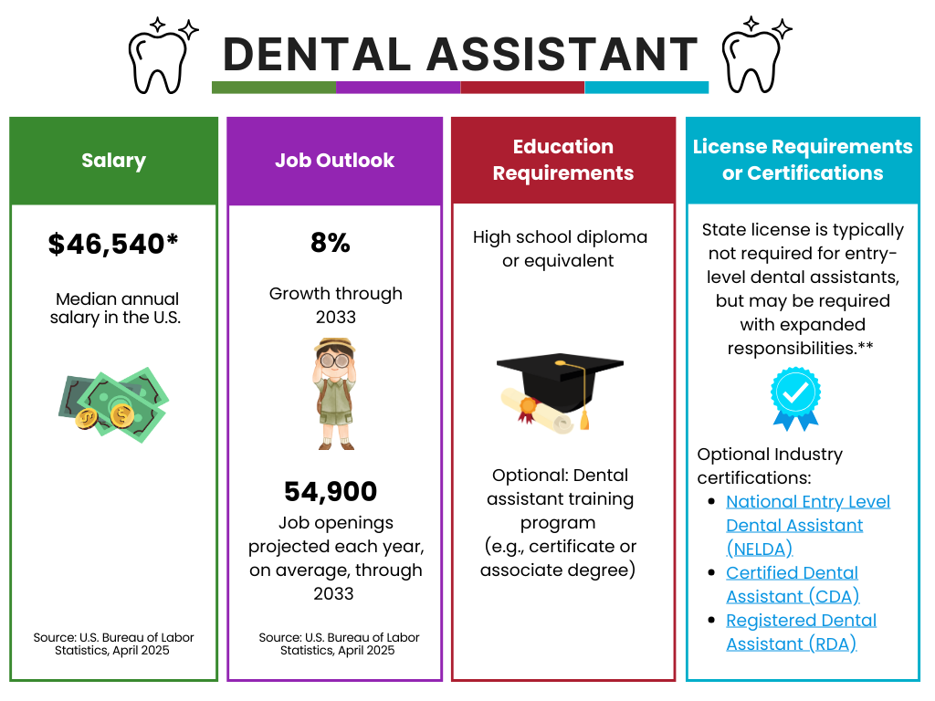 Dental Assistant career